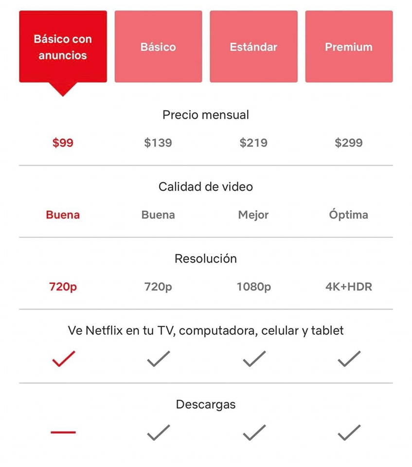 El Plan con publicidad de Netflix ya está disponible en México